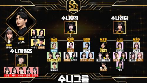 2025. 06. 09 수니그룹 조직도