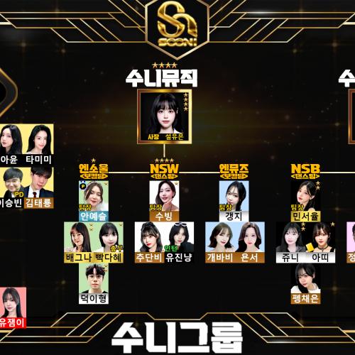 2025. 06. 09 수니그룹 조직도