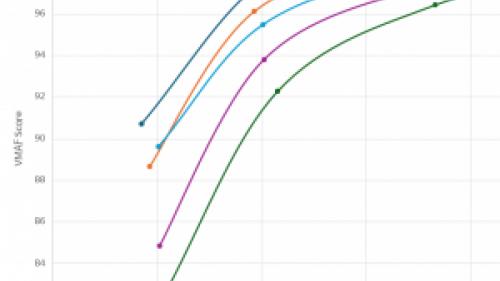 직캠 업로드시 인코더에 따른 화질 차이 실험