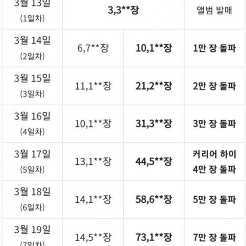 세이마이네임 초동 최종 결과